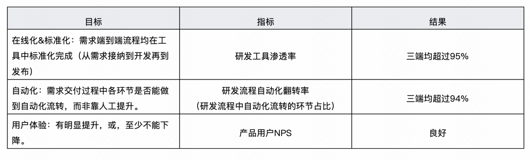 快手：万人组织AI研发范式跃迁之路 配图 8