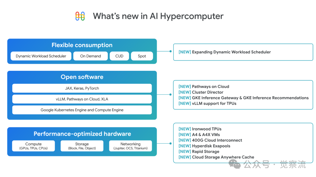 Google Cloud Next 2025：AI 如何重塑云计算的未来（万字长文） 配图 17