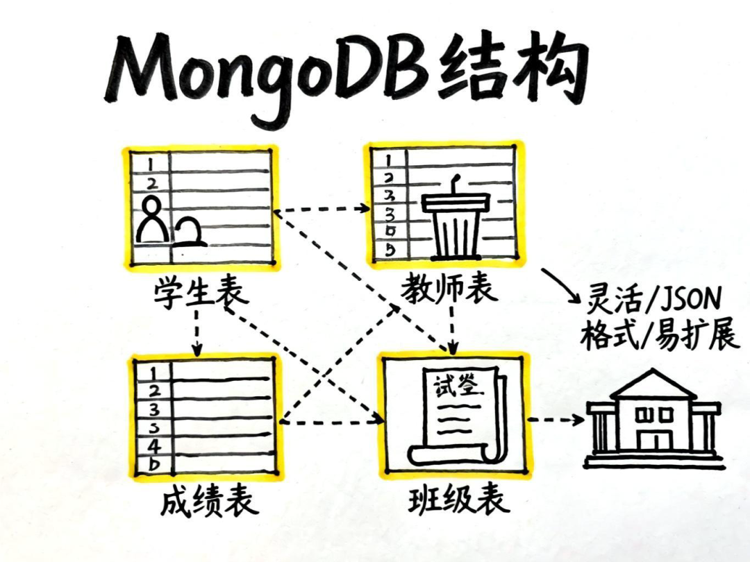 MCP与数据库的完美结合 配图 5