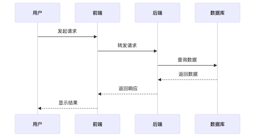 AI Coding后端开发实战：解锁AI辅助编程新范式 配图 16