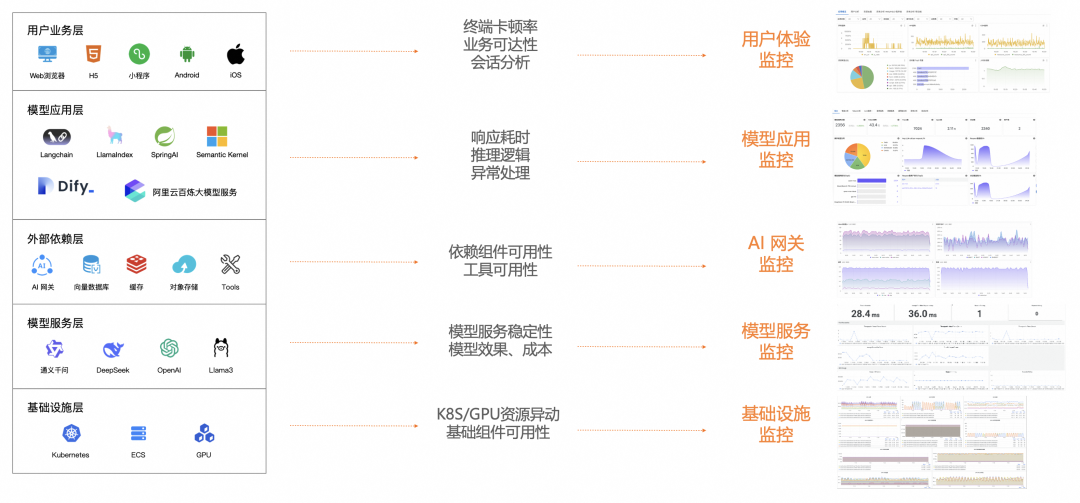 进阶版｜企业级 AI Agent 的构建实践 配图 113