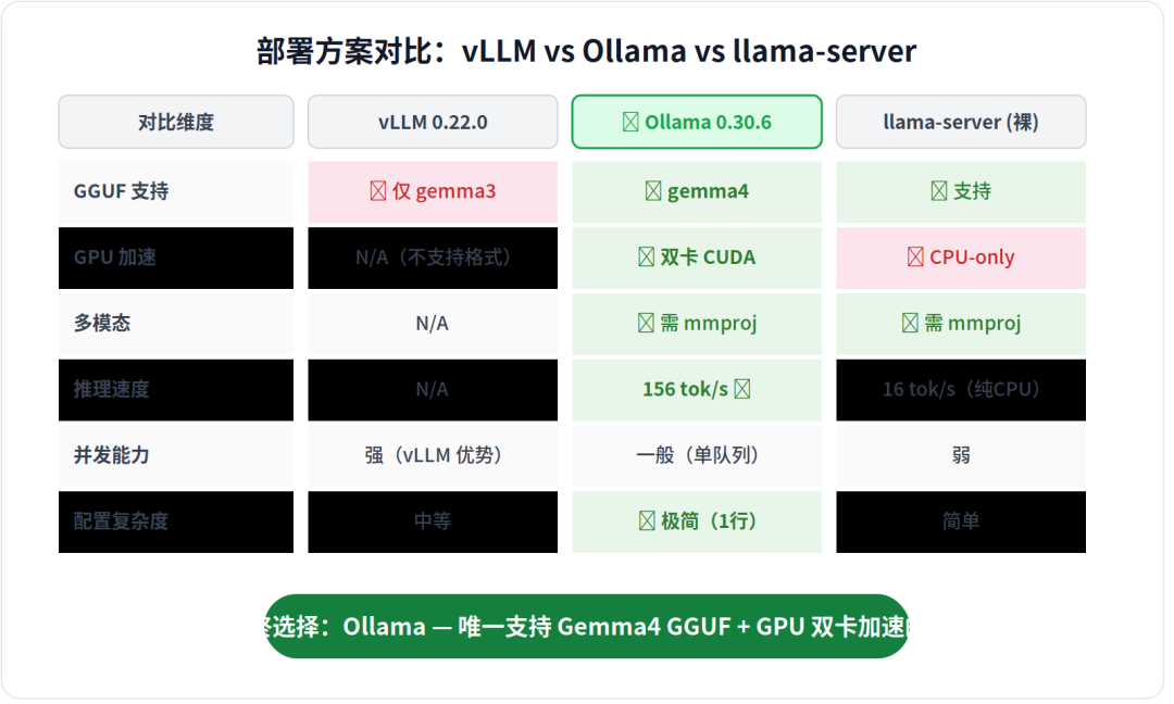 开源模型