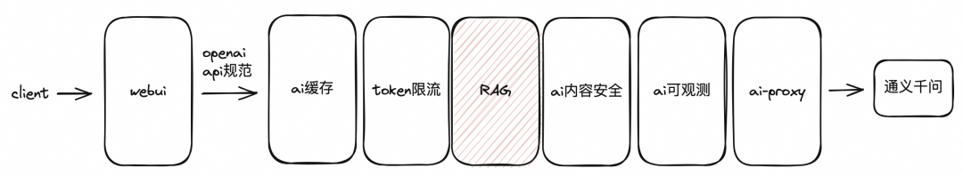 如何使用 Higress 快速构建 AI 应用？ 配图 21