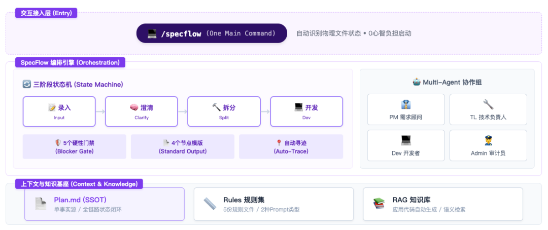治愈 Cursor AI 编程的 “幻觉”？用它就够了！