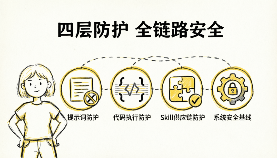 Agent 越能干，你越不敢放手？ANOLISA给它穿上全套防护 配图 2