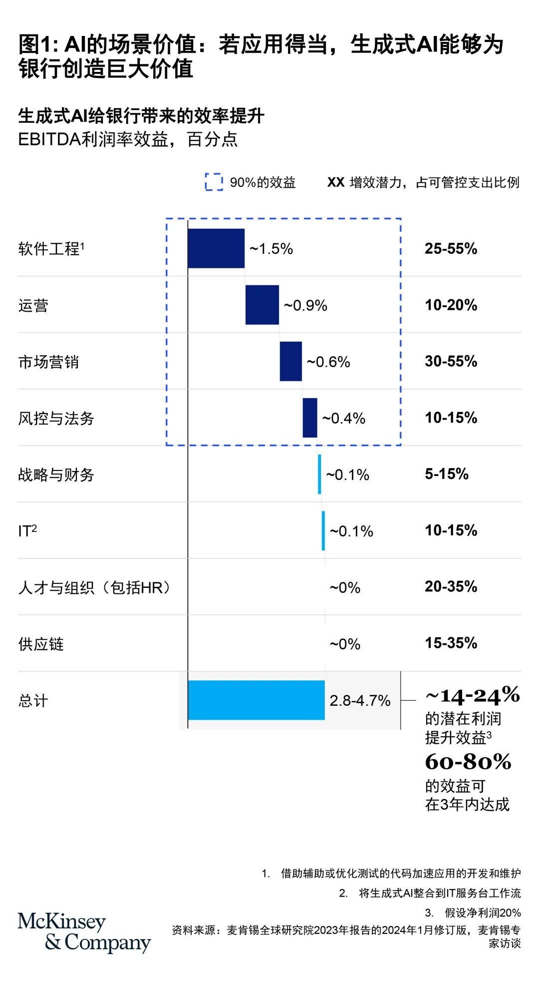 金融AI