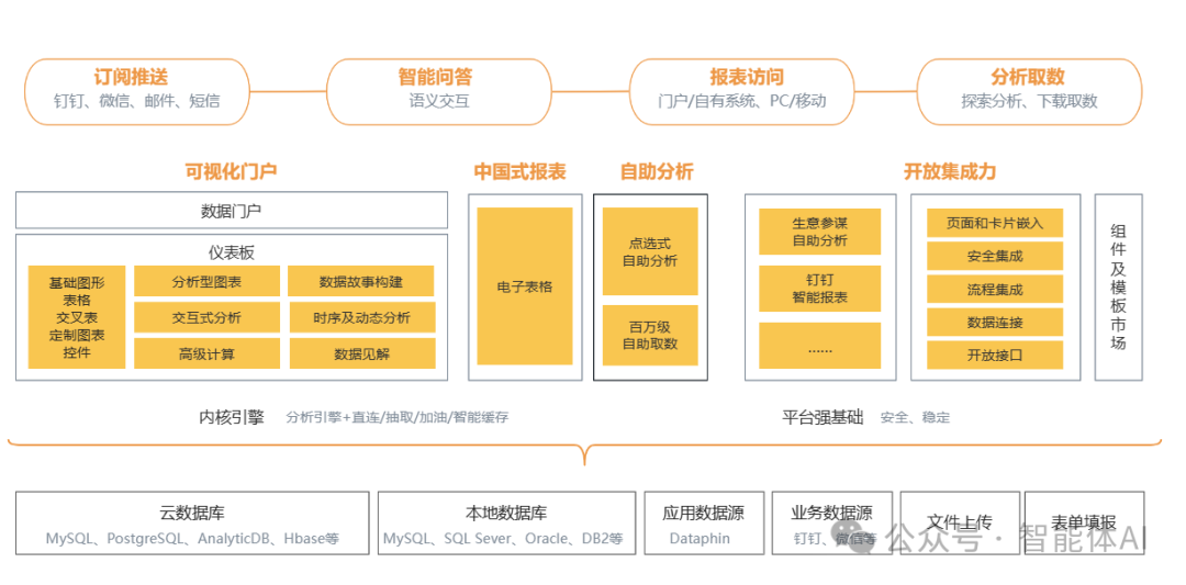 如何利用ChatBI和自助分析，实现数据驱动的企业决策？