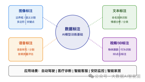 被低估的AI+数据标注 配图 3