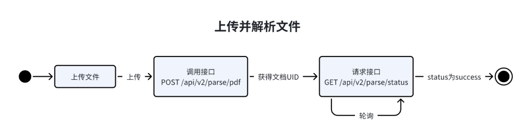 Doc2X：文档解析与翻译转换的AI全方位解决方案 配图 11
