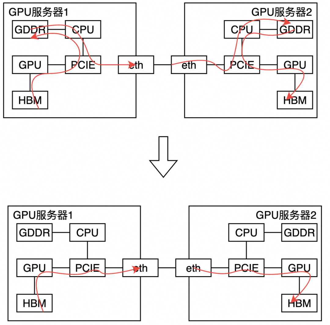 GPU是如何进行算力管理的？ 配图 23