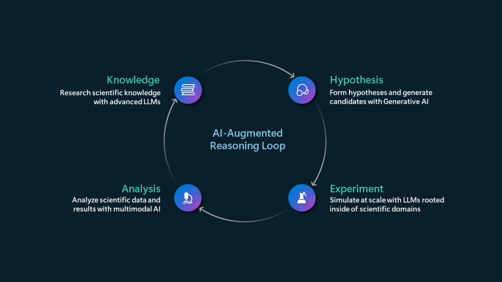 微软愿景：AI技术+量子计算加速科学发现