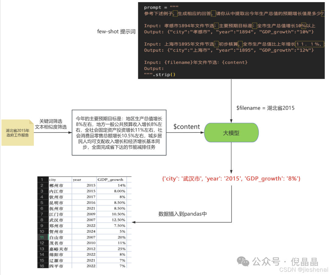 LangChain 框架