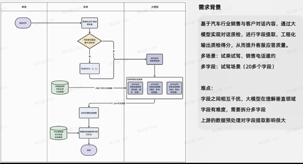 提示词最佳实践（三）：prompt效果评测与产品构建 配图 8