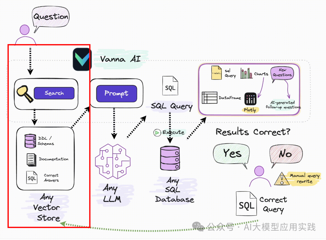 NL2SQL进阶系列(3)：Data-Copilot、Chat2DB优化框架开源应用实践详解 配图 18
