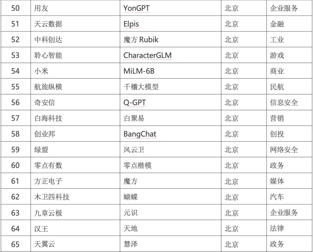 政务大模型：推动数字政府建设的新引擎 配图 17