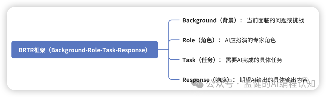普通程序员 vs 提示词高手：同样的 AI，差距竟有 10 倍！ 配图 5