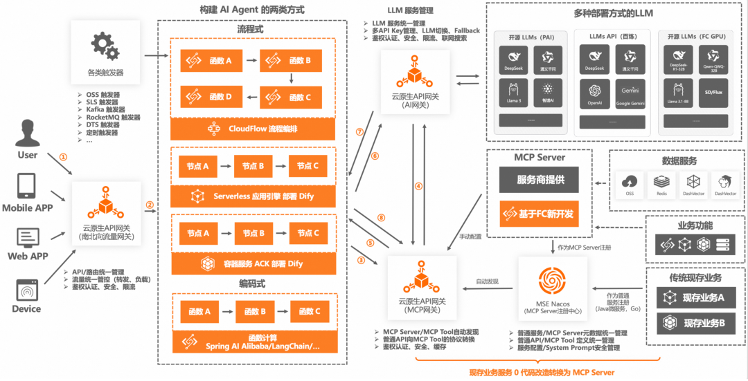 万字长文｜基于 MCP 的 AI 应用新架构设计体系：深度剖析与落地实践 配图 12