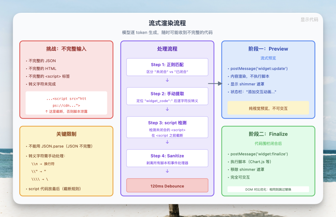 我复刻了 Claude 刚发布的生成式 UI 交互！ 配图 15