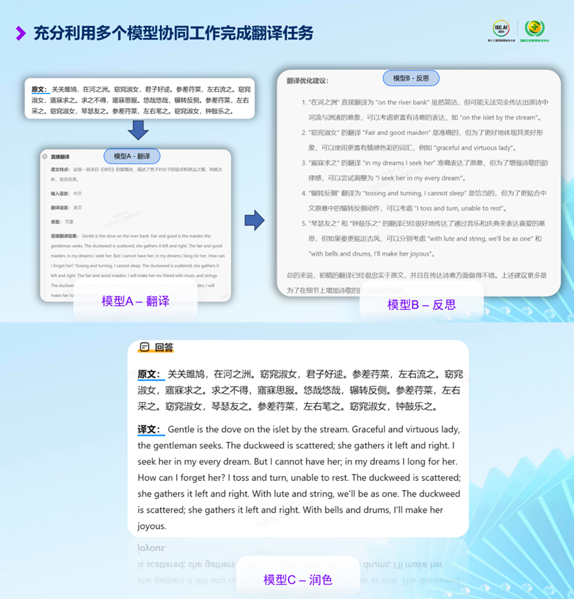 周鸿祎的“慢思考”先见，领先OpenAI两个月，大模型联盟显威力 配图 7
