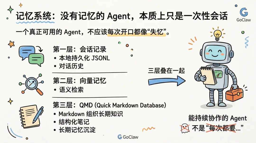 我用 Go 重写了一个 OpenClaw 框架：这就是 GoClaw 配图 10