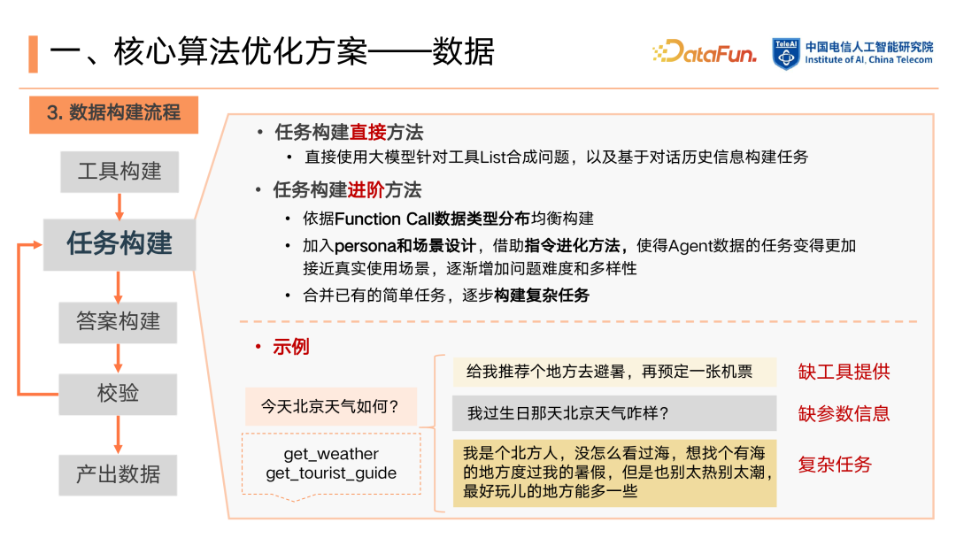 LLM 基础 Function Call 能力强化：从数据构建到 RLHF 的优化闭环 配图 8