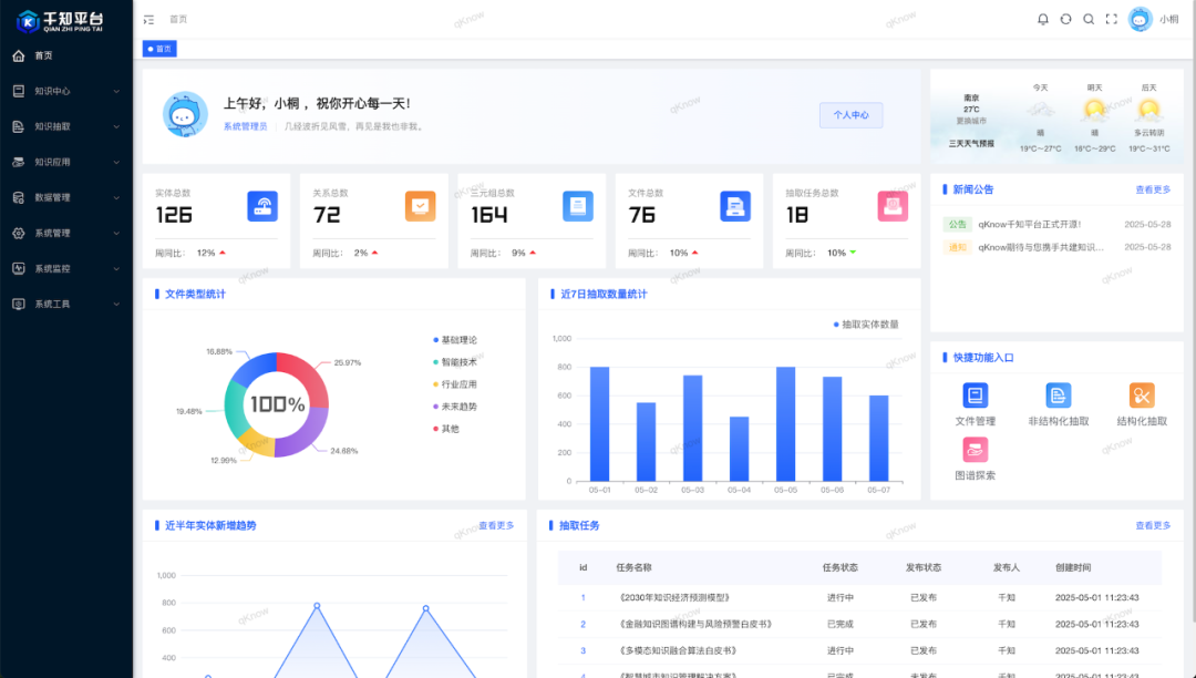 [开源]面向企业级应用的开源知识管理系统，可落地的知识图谱体系 配图 3
