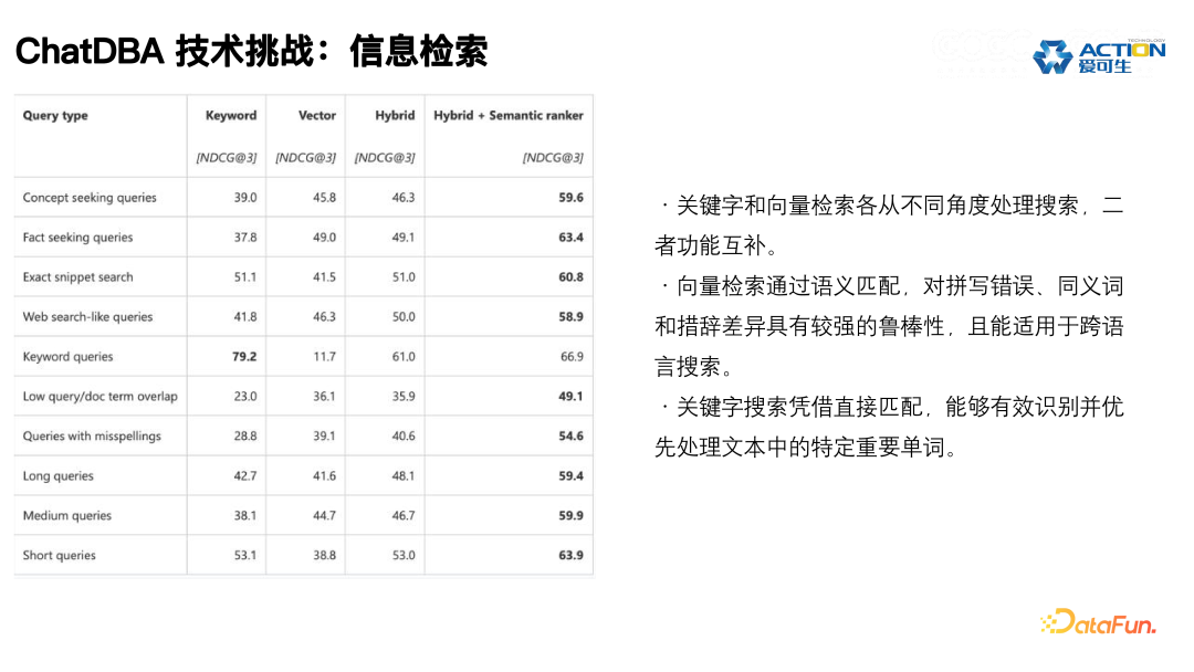ChatDBA: 数据库根因分析智能助手的实践与应用 配图 7