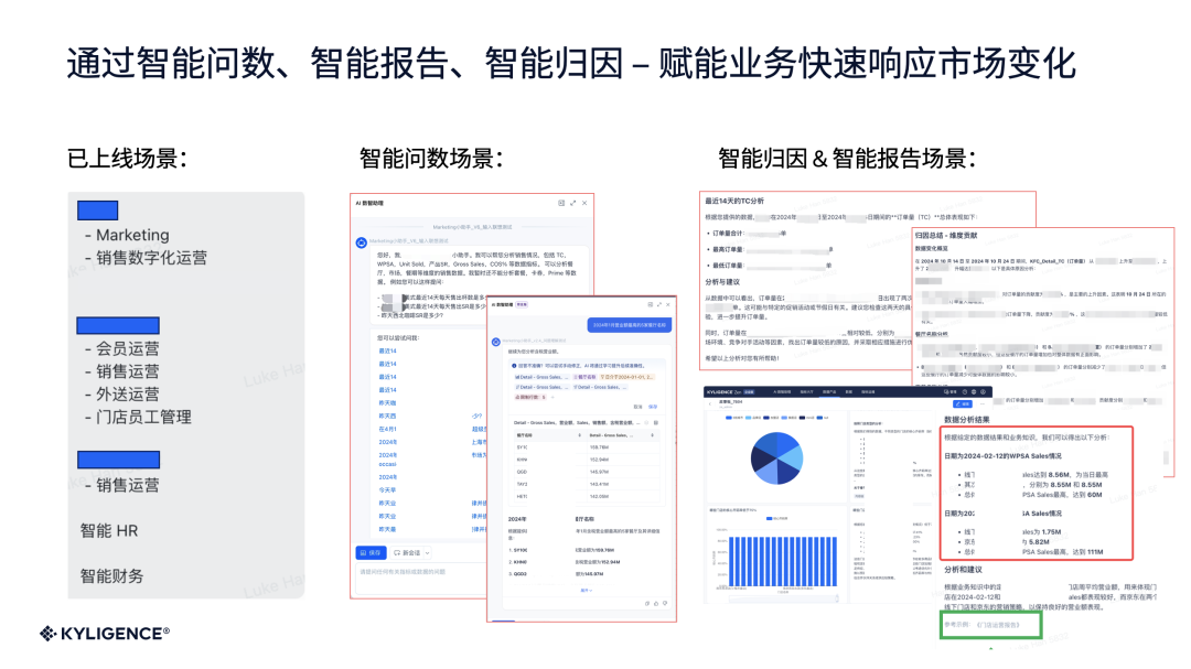 AI Agent 助力零售业升级，运营效率提升50% 配图 4
