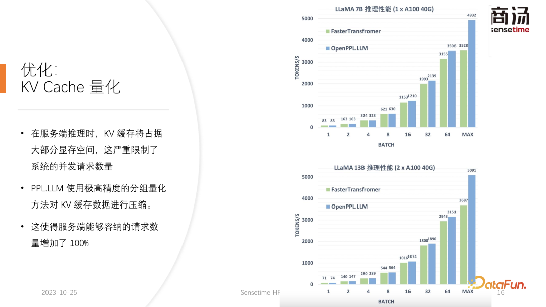 高性能 LLM 推理框架的设计与实现 配图 15