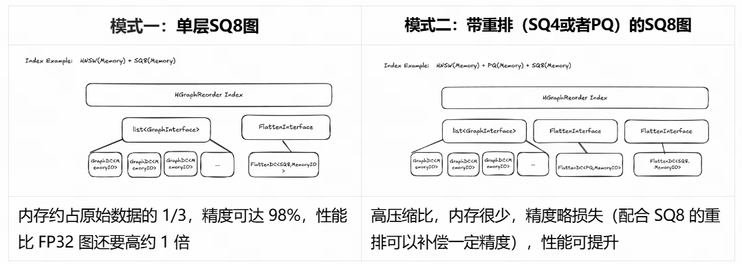 走进 OceanBase 向量背后的算法库 —— VSAG 配图 17