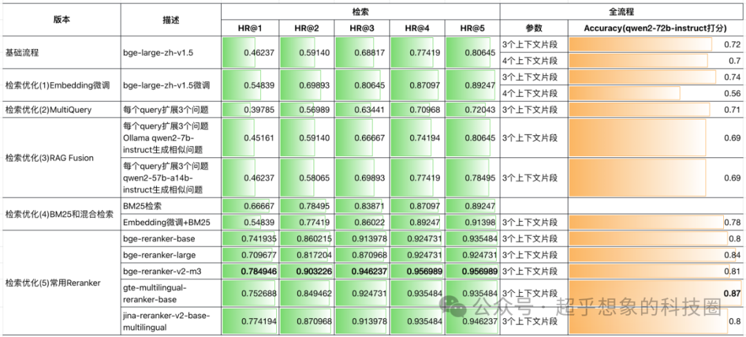 使用RAG技术构建企业级文档问答系统：检索优化(5) 常用Rerank对比 配图 2