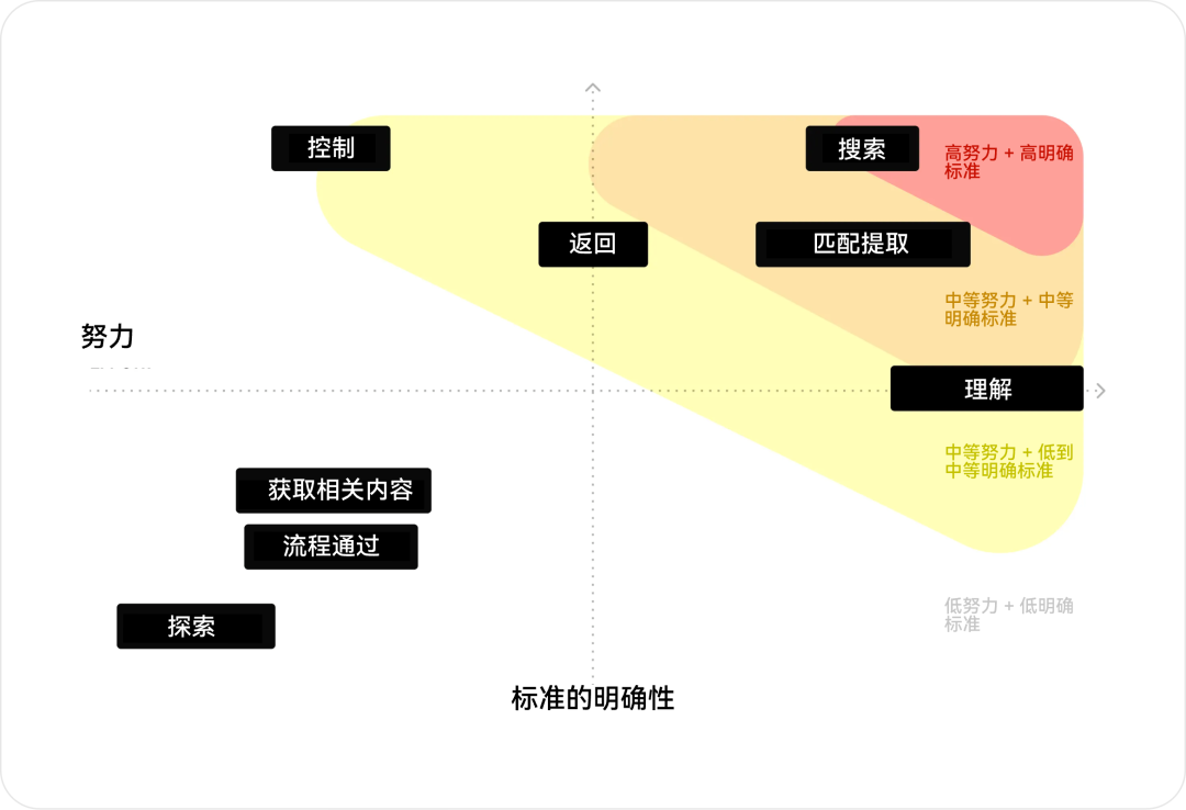 用户体验新范式：AI 如何重新定义产品设计架构 配图 16