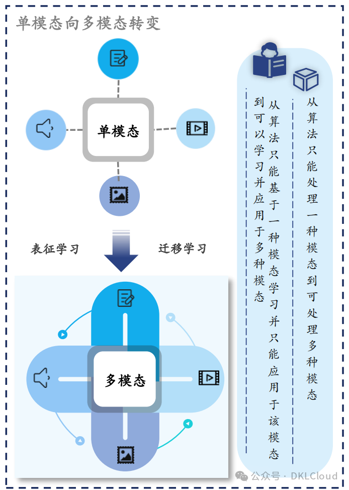 全球AI 大模型全栈技术研究报告 2024 配图 20