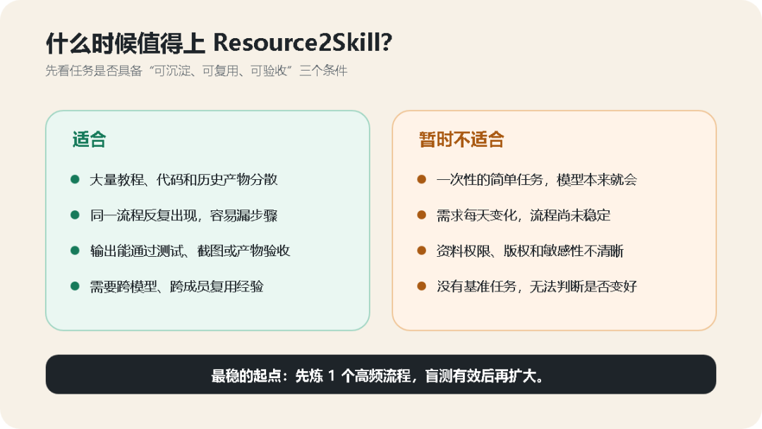 微软开源 Resource2Skill：把教程、代码和文档“炼”成 Agent Skill 配图 11