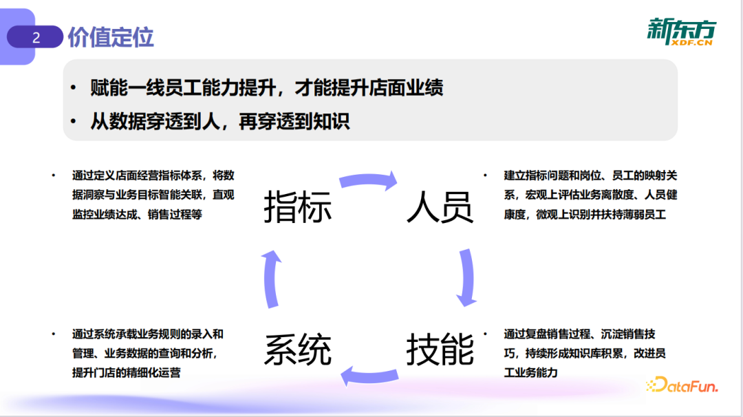 大模型驱动线下门店运营升级：从数据到决策的落地实践 配图 7