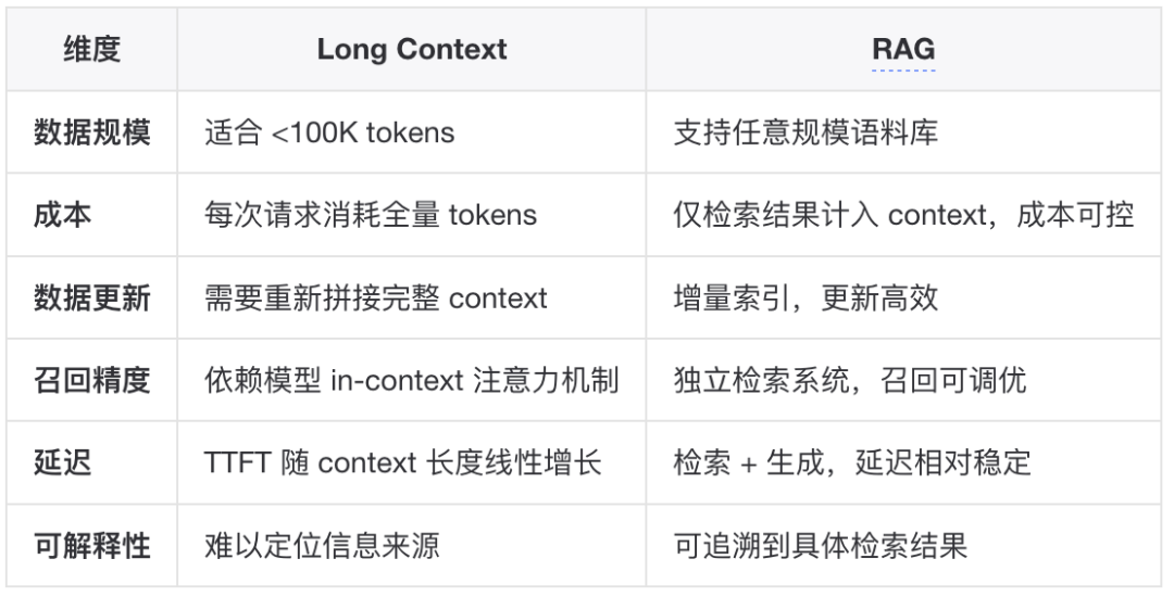 如何构建一个更“好”的知识库？ 配图 5