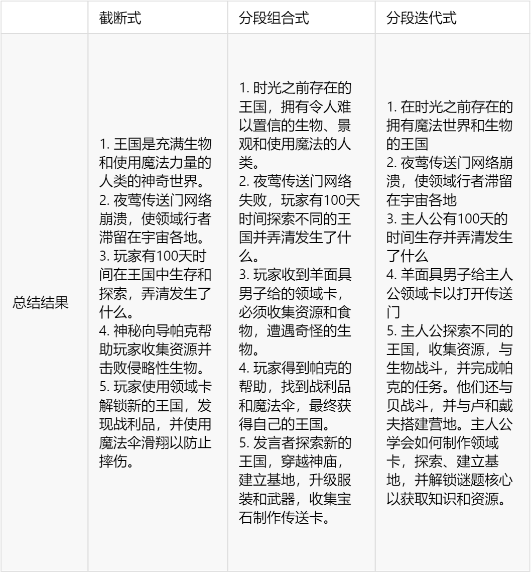 AI生产实践 | 基于大语言模型的海外KOL视频总结与问答 配图 2