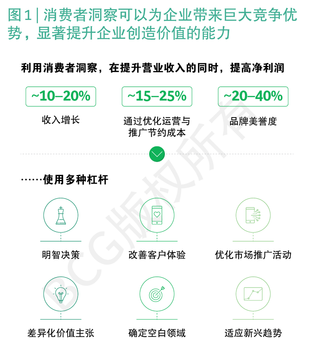 AI赋能企业，与消费者更“贴心” 配图 3