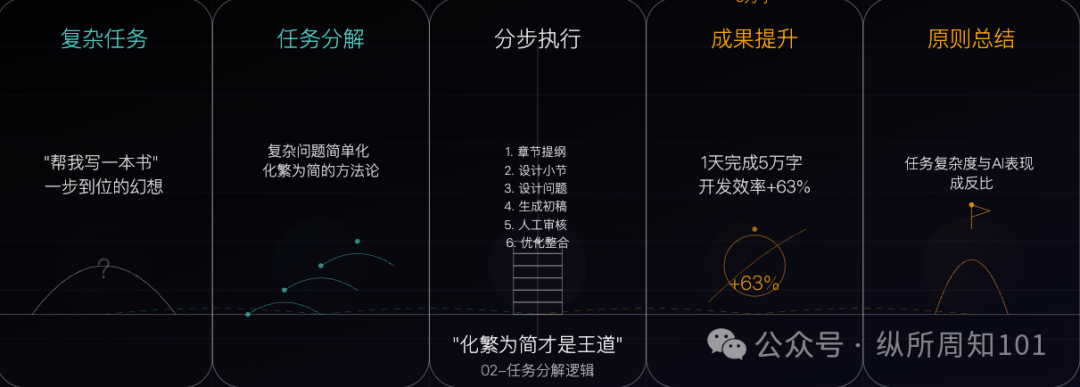 比AI能力更重要的，是你的AI工作流逻辑 配图 2