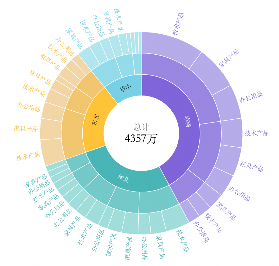 Quick BI 5.4版本发布 | 智能问数全面升级，更清晰、更可信、更懂你！ 配图 15