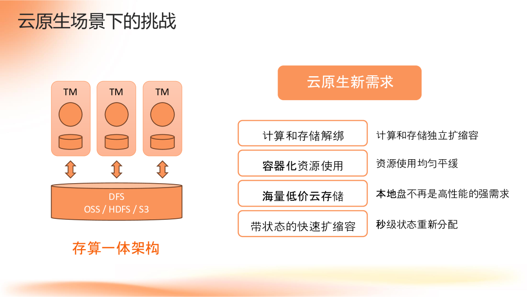 Apache Flink 2.0：实战数据湖与 AI 实时化 配图 6