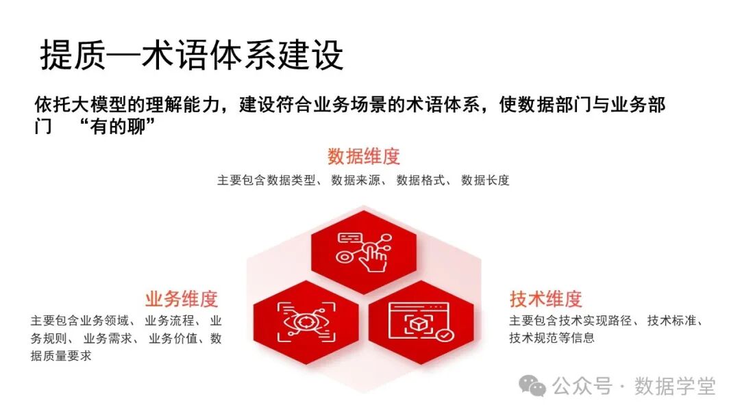 基于AI大模型的数据治理 配图 20