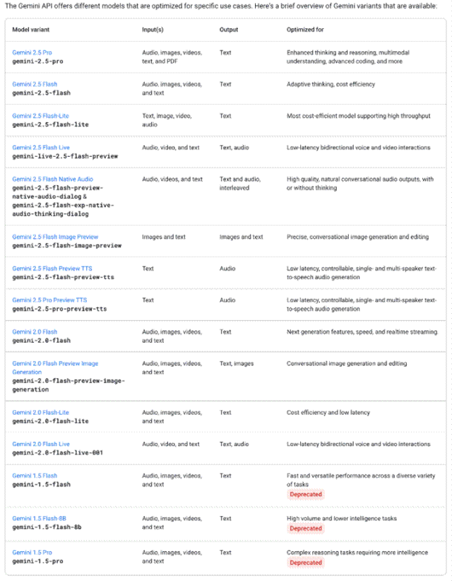 Google的AI应用版图，我可以做到的最详细的版本 配图 18