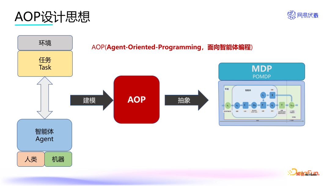实时语音交互的游戏队友——网易伏羲 AI Agent 创新应用 配图 9