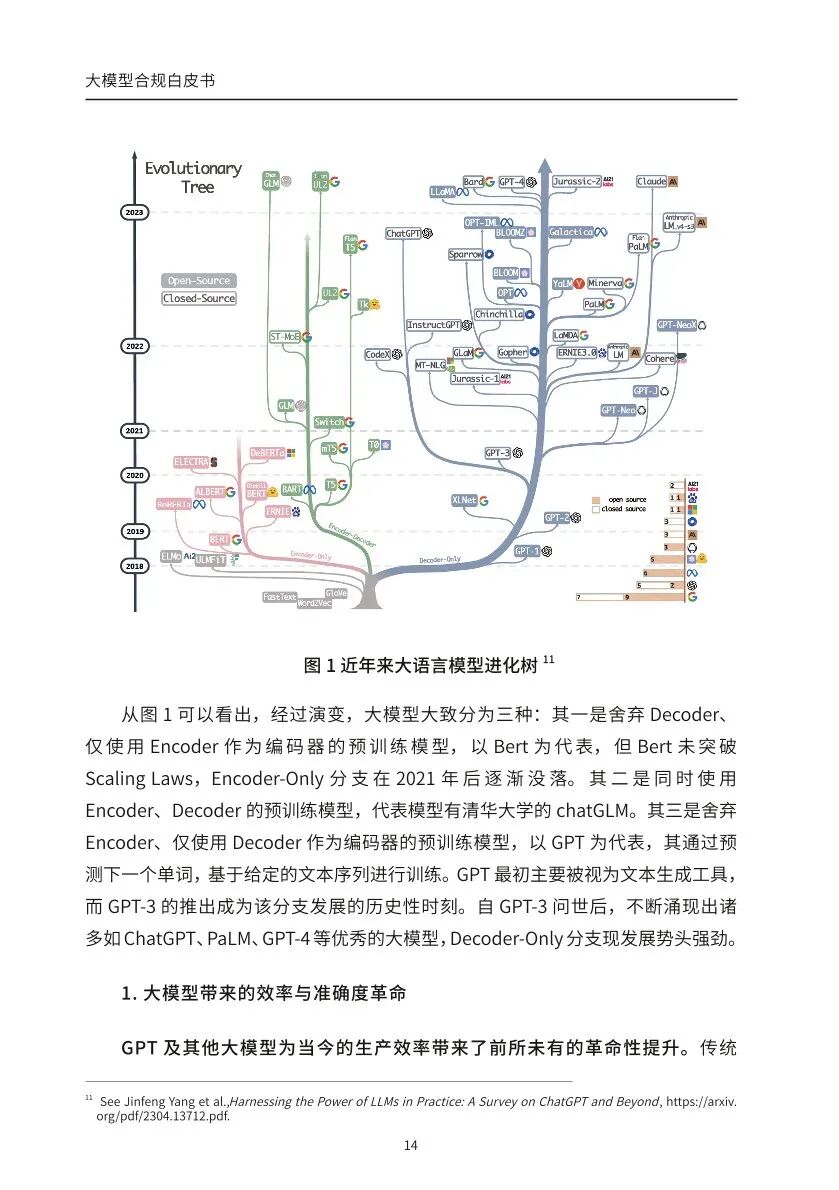 ​大模型合规白皮书-2023 配图 12