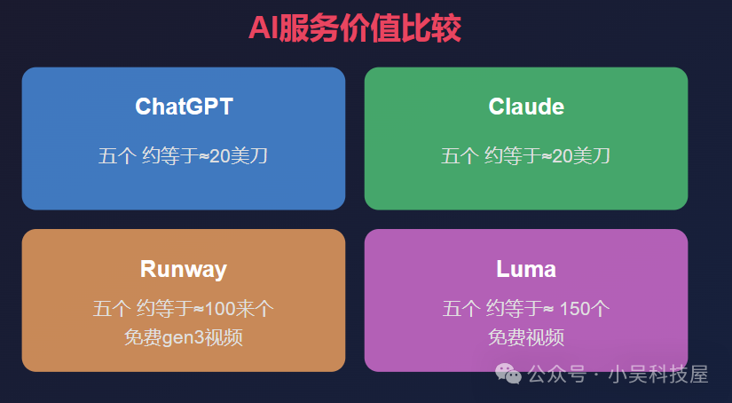 保姆级教程：如何注册目前一系列最顶级AI工具【ChatGPT，Claude，runway，luma】 配图 3