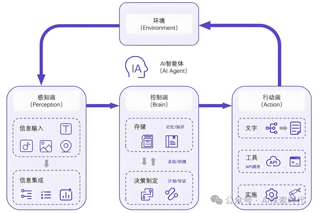 想用好一门技术，首先要弄明白它的边界：大模型的能力圈和局限性 配图 2