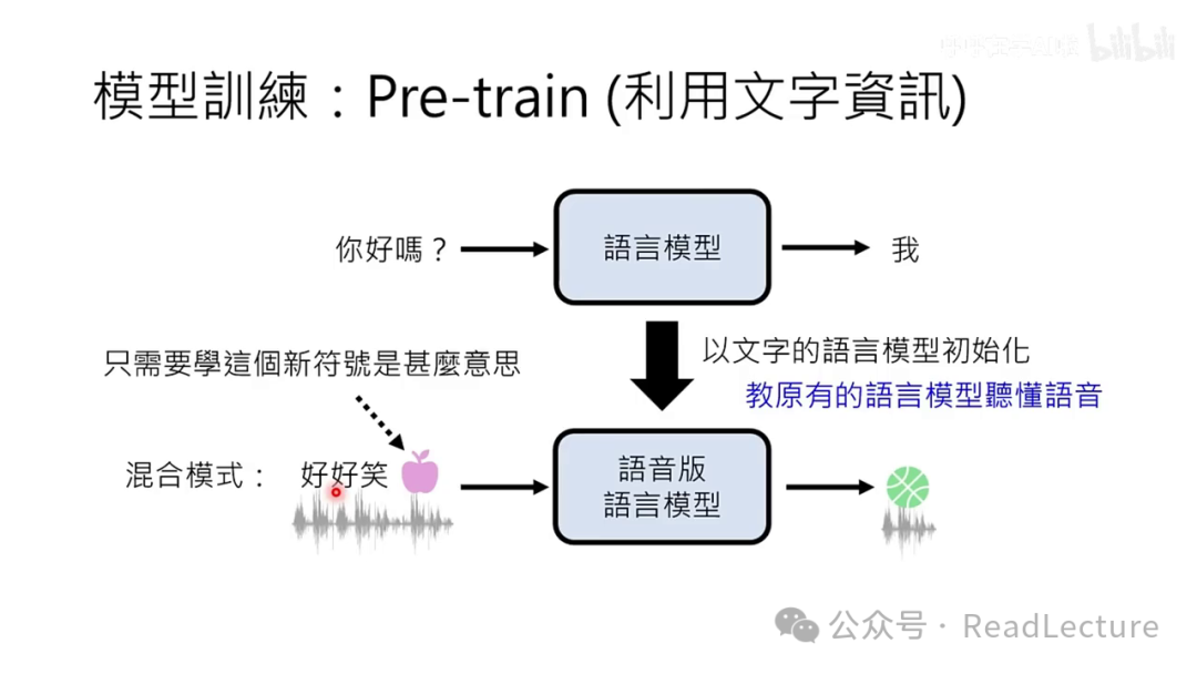 【PPT+文字稿+笔记】李宏毅：GPT-4o背后可能的语音技术猜测 配图 38