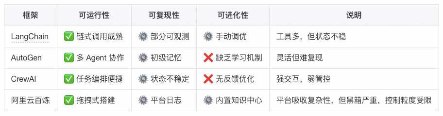 让Agent系统更聪明之前，先让它能被信任 配图 6