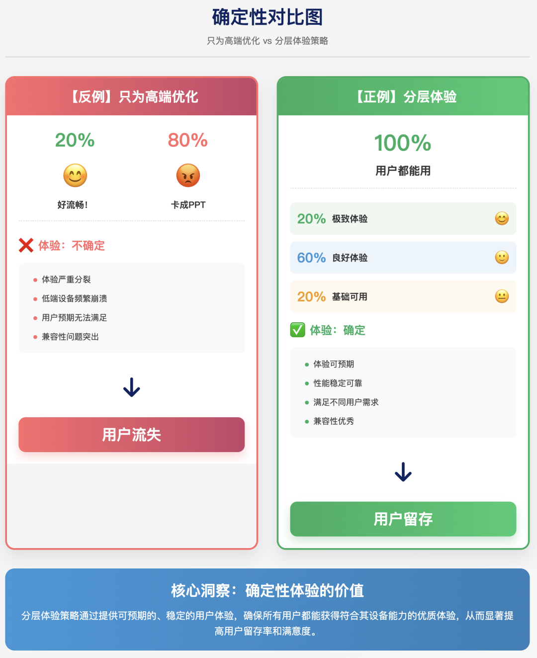 移动端里的AI，用户到底要什么？---权衡性能和体验之战 配图 6